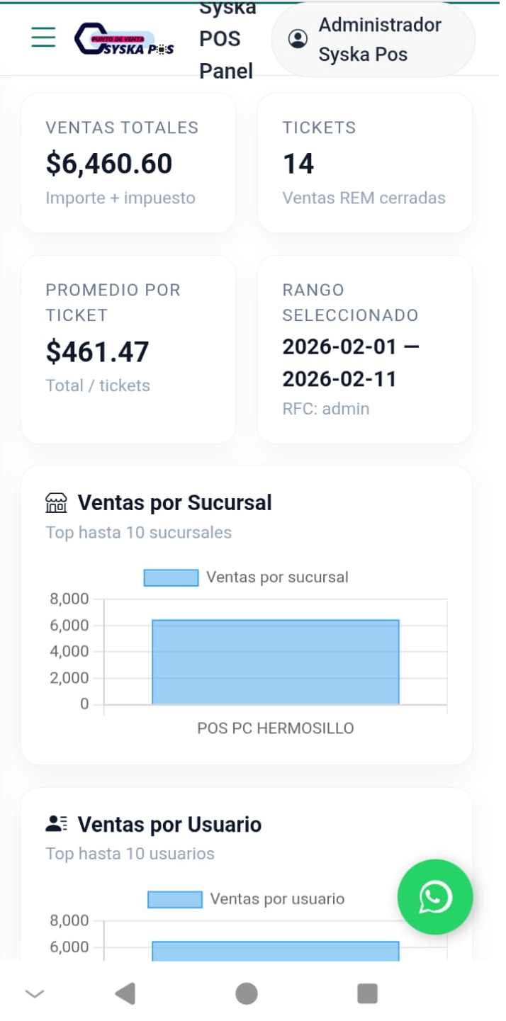 Dashboard App Web Syska (vista 1)