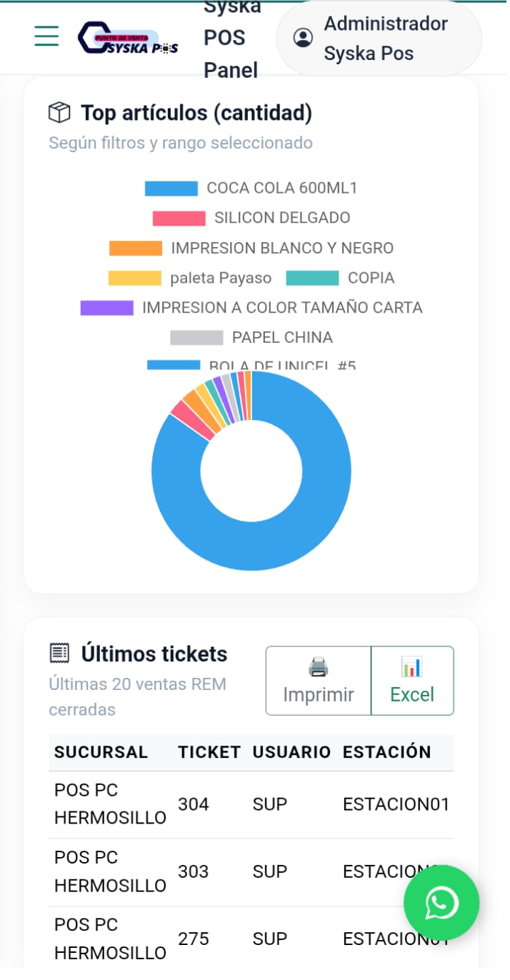 Dashboard App Web Syska (vista 2)